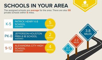 5340 HOLMES RUN Pkwy 904, Alexandria, VA 22304