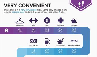 2203 ARLINGTON Ter, Alexandria, VA 22303