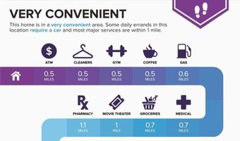 10191 Refuge Ct, Las Vegas, NV 89135