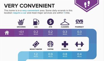 4600 S FOUR MILE RUN Dr 207, Arlington, VA 22204