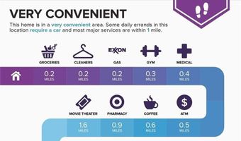 109 Wyman St SE B, Atlanta, GA 30317