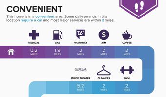 41735 EXPERIENCE Way, Aldie, VA 20105