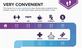 44420 SUNSET MAPLE Dr, Ashburn, VA 20147