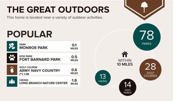 3507 16TH St S, Arlington, VA 22204