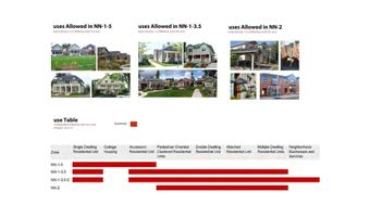 2082 E Main St, Ashland, OR 97520