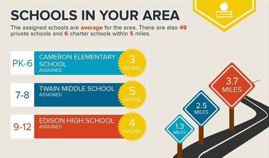 2203 ARLINGTON Ter, Alexandria, VA 22303 - 2 Beds, 2 Bath