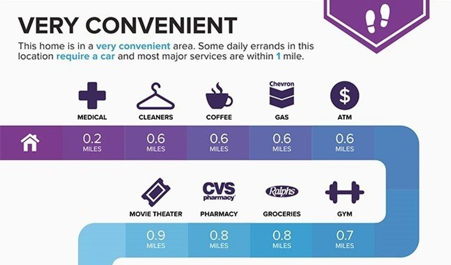 32 Vellisimo Dr, Aliso Viejo, CA 92656 - 2 Beds, 2 Bath