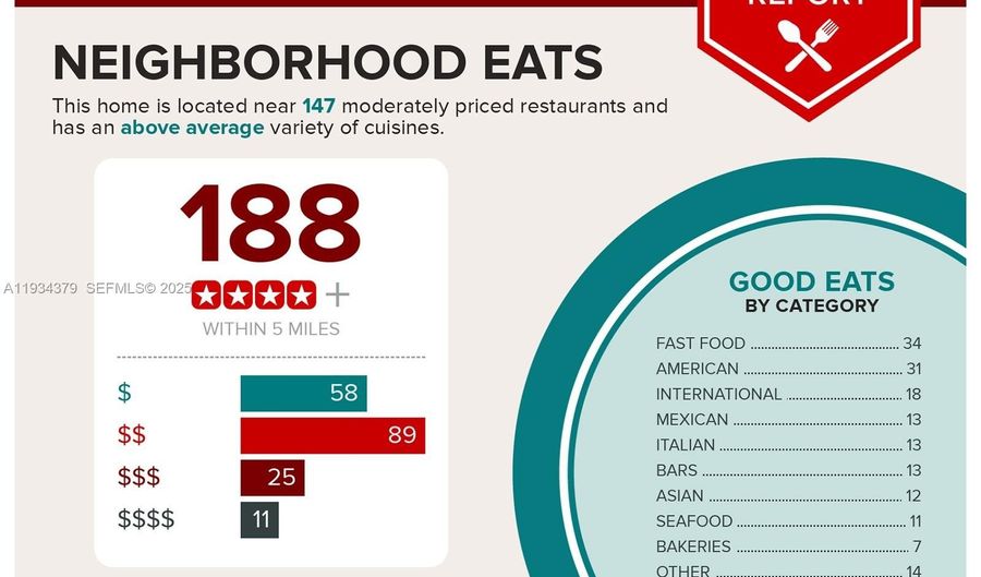 2930 Point East Dr E601, Aventura, FL 33160 - 1 Beds, 1 Bath