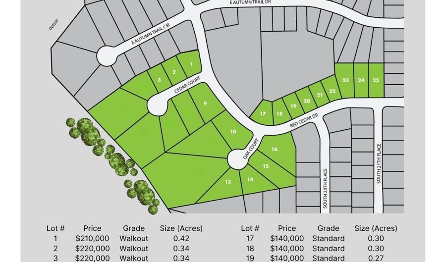 Oak Court lot 14, Polk City, IA 50226 - 0 Beds, 0 Bath