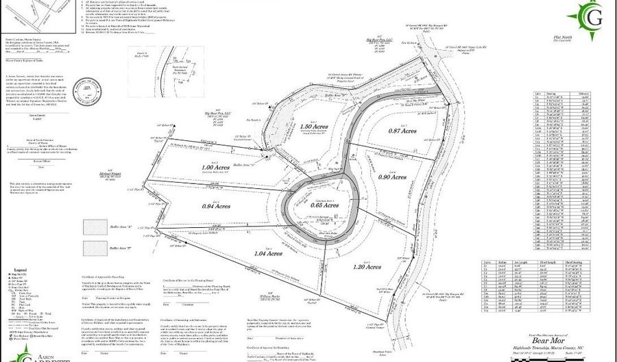 Lot 2 Bear Mor Ridge, Highlands, NC 28741 - 0 Beds, 0 Bath