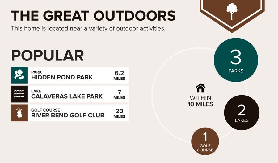 626 Home Xing, Adkins, TX 78101 - 4 Beds, 0 Bath