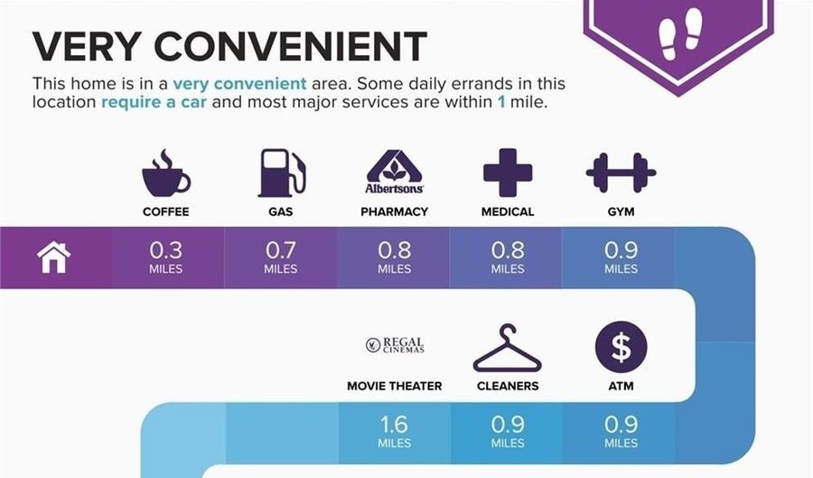 322 Cymbal Pl, Henderson, NV 89015 - 3 Beds, 2 Bath
