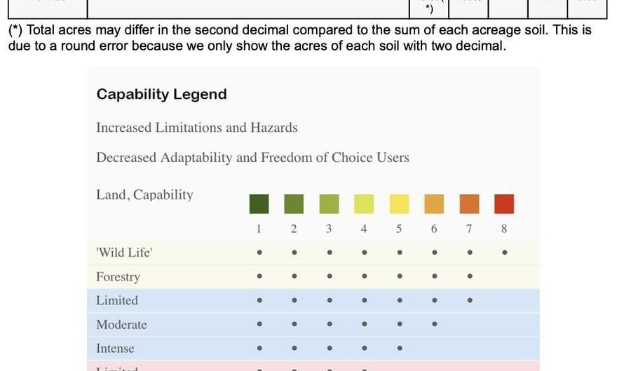 290 CR, Asbury, MO 64832 - 0 Beds, 0 Bath