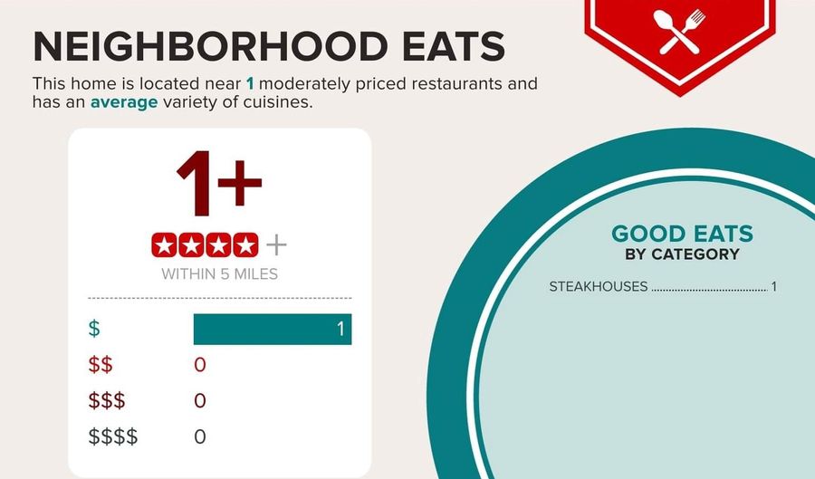 15504 OVER LAND Ct, Aquasco, MD 20608 - 4 Beds, 5 Bath