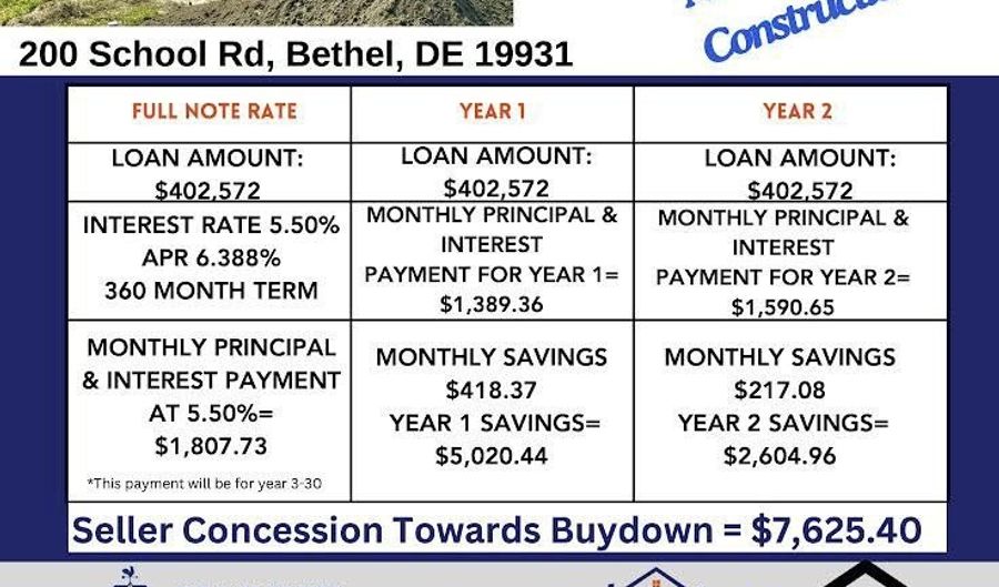 200 SCHOOL Rd, Bethel, DE 19931 - 3 Beds, 3 Bath