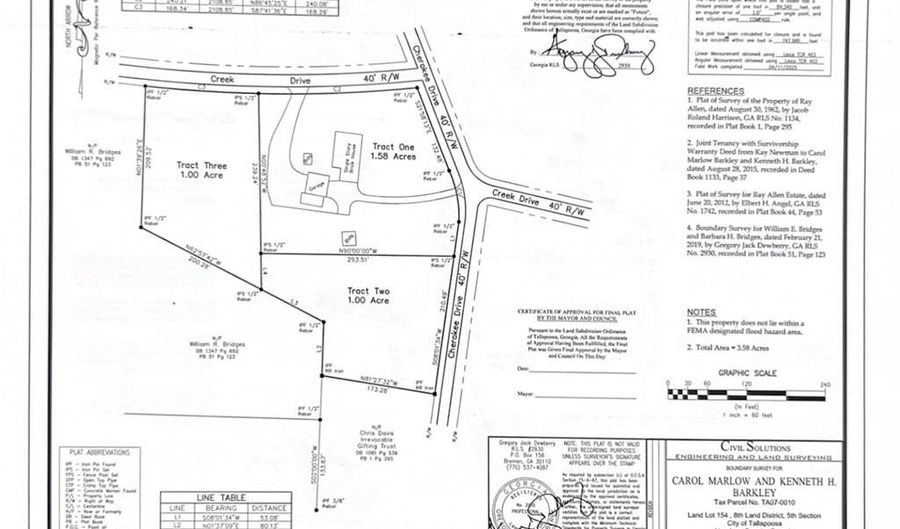 Cherokee Dr, Tallapoosa, GA 30176 - 0 Beds, 0 Bath