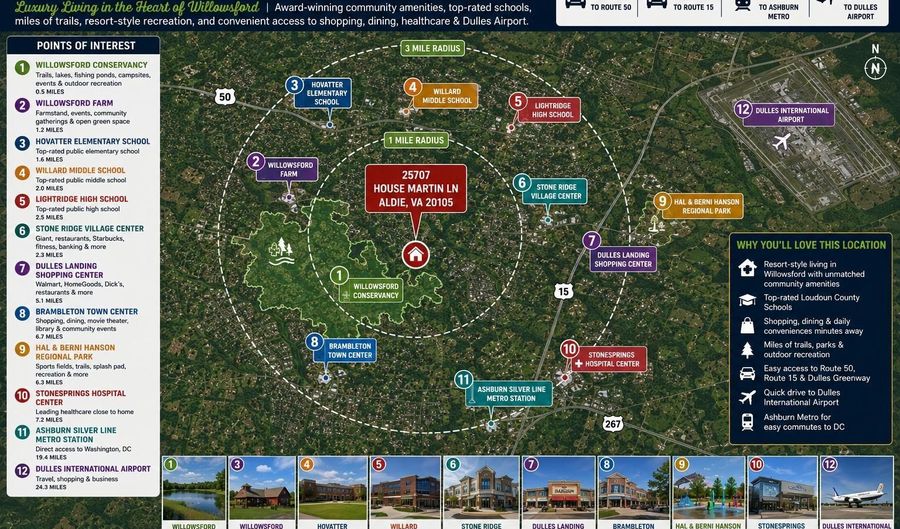 25707 HOUSE MARTIN Ln, Aldie, VA 20105 - 5 Beds, 5 Bath