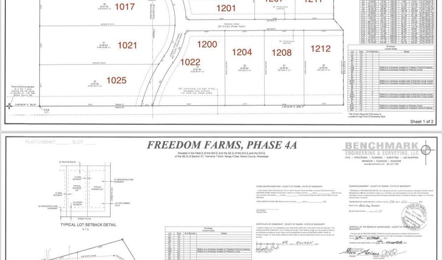 1021 Freedom Farms Xing, Brandon, MS 39047 - 0 Beds, 0 Bath