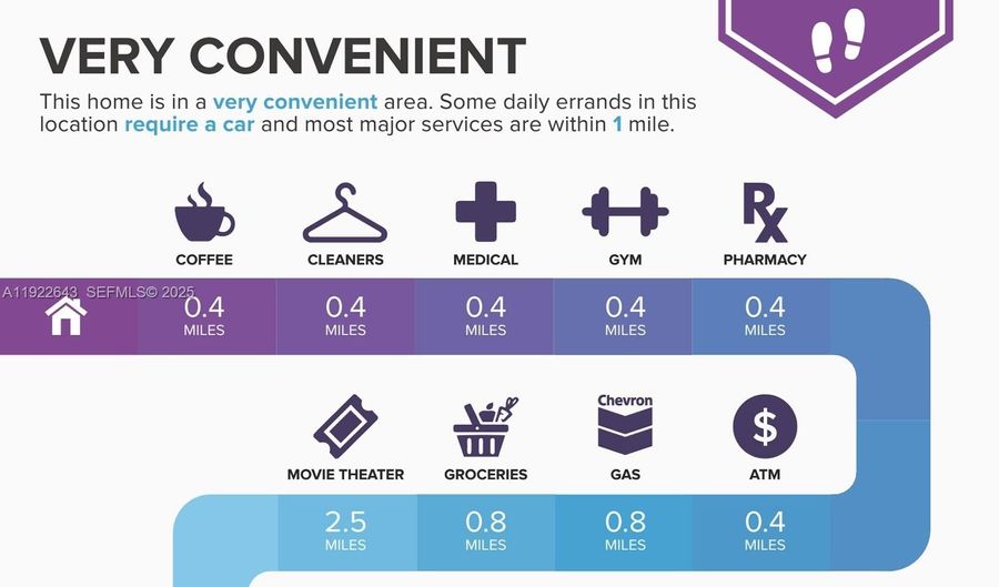 10101 W Bay Harbor Dr 5, Bay Harbor Islands, FL 33154 - 1 Beds, 1 Bath