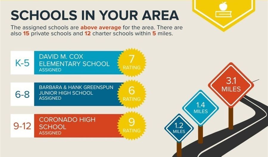 2251 Wigwam Pkwy 2225, Henderson, NV 89074 - 2 Beds, 2 Bath