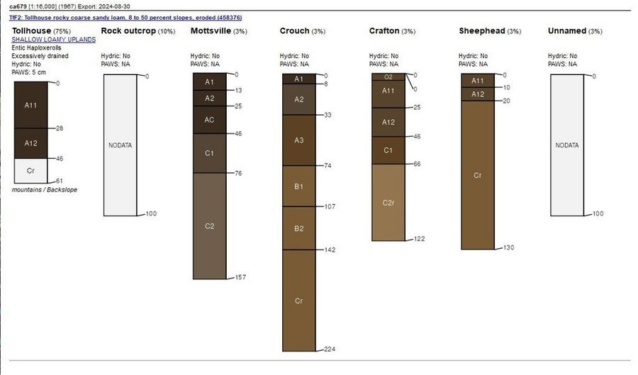 875 Lake Cyn, Aguanga, CA 92536 - 0 Beds, 0 Bath