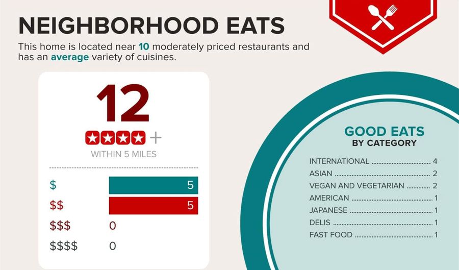 41735 EXPERIENCE Way, Aldie, VA 20105 - 4 Beds, 4 Bath