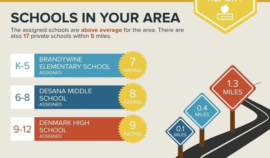 1650 Township Cir, Alpharetta, GA 30004 - 3 Beds, 2 Bath