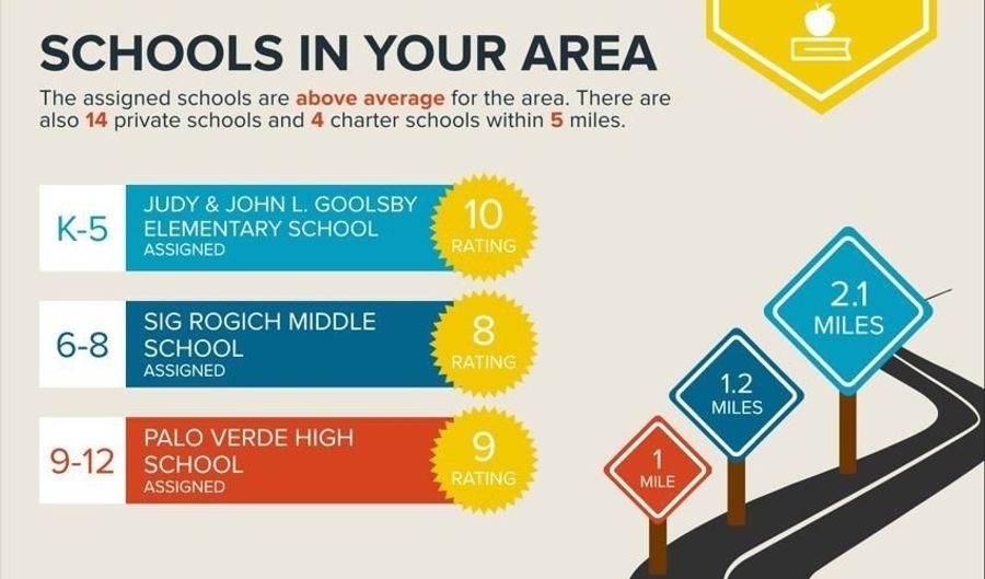 11290 Hidden Peak Ave 308, Las Vegas, NV 89135 - 1 Beds, 1 Bath