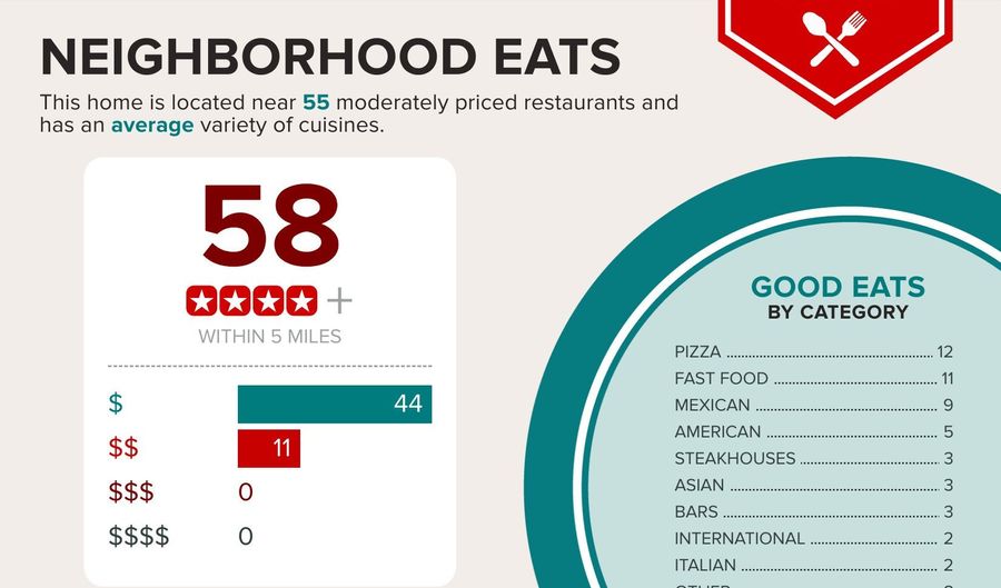 9308 Foudray Cir N, Avon, IN 46123 - 4 Beds, 3 Bath