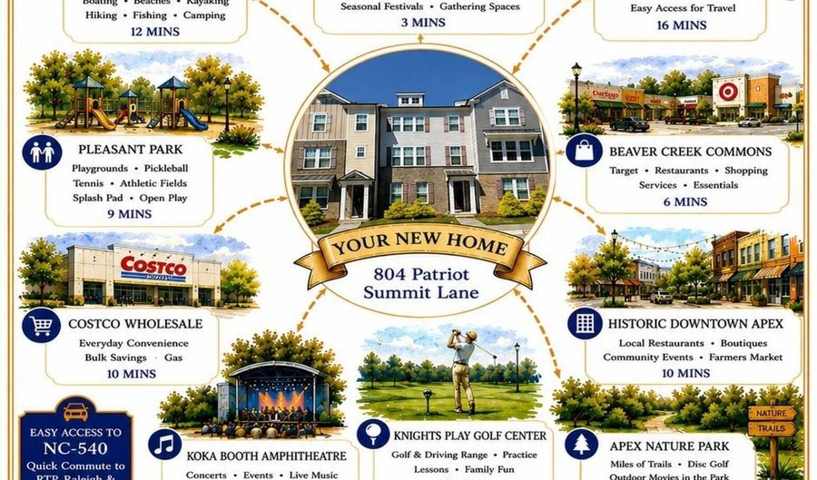 804 Patriot Summit Ln, Apex, NC 27523 - 4 Beds, 4 Bath