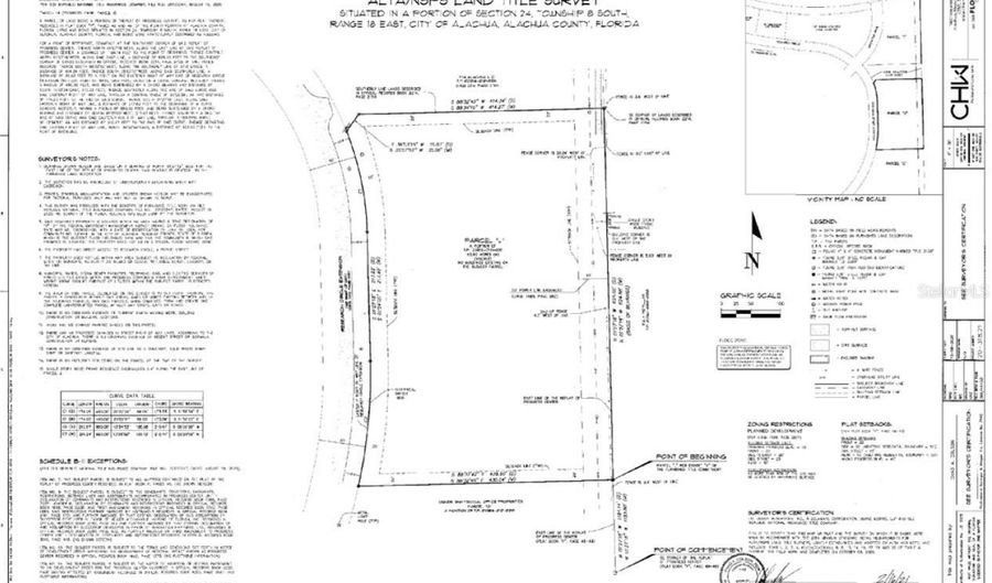 RESEARCH CIRCLE, Alachua, FL 32615 - 0 Beds, 0 Bath
