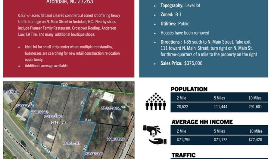 10812 10822 10828 N Main St, Archdale, NC 27263 - 0 Beds, 0 Bath