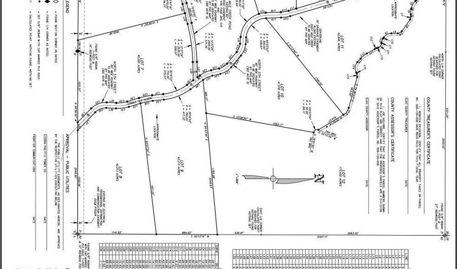 5 Th St, Elko, NV 89801 - 0 Beds, 0 Bath