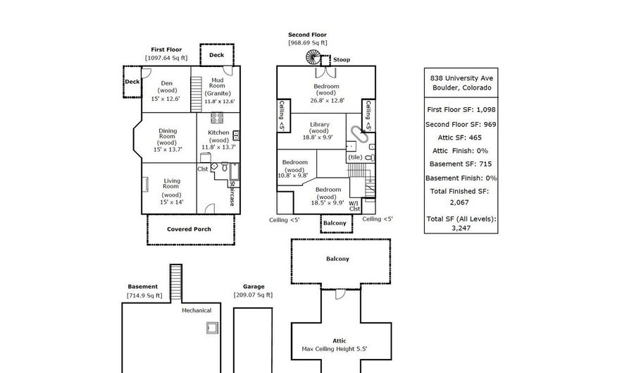 838 University Ave, Boulder, CO 80302 - 3 Beds, 2 Bath