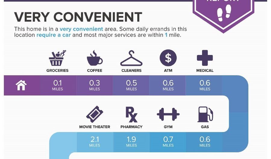 1180 SW 170TH Ave 100, Beaverton, OR 97003 - 1 Beds, 1 Bath