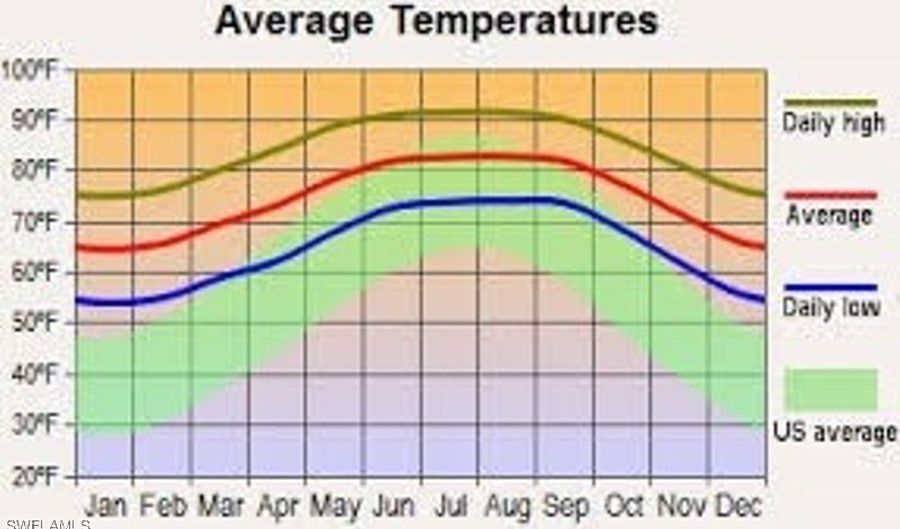 2008 Columbus Ave, Alva, FL 33920 - 0 Beds, 0 Bath