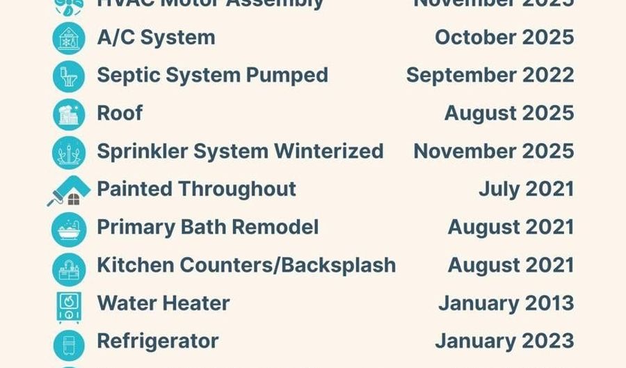 1900 BEECHES GLORY Path, Annapolis, MD 21401 - 4 Beds, 4 Bath