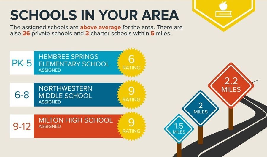 1535 Rucker Rd, Alpharetta, GA 30009 - 3 Beds, 2 Bath