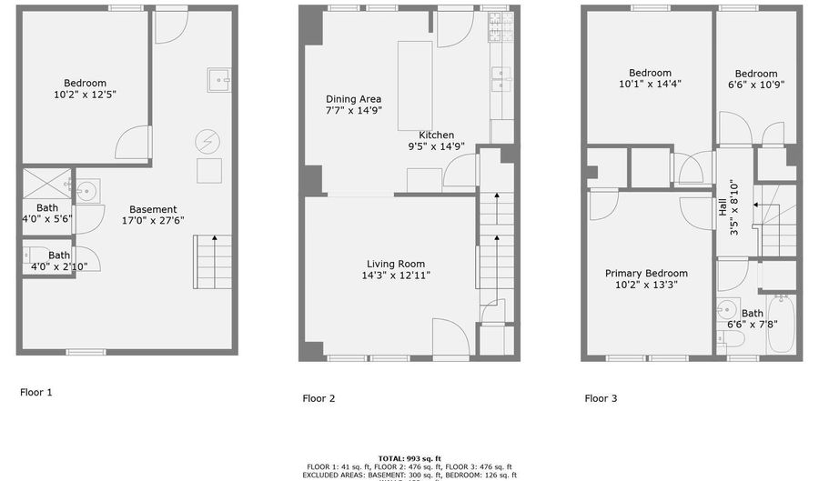 421 VENABLE Ave, Baltimore, MD 21218 - 3 Beds, 2 Bath