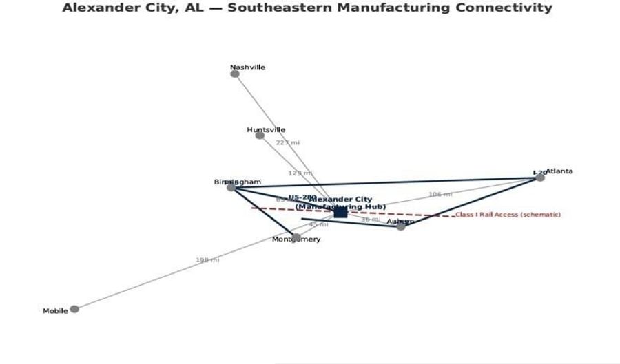215 7th Way, Alexander City, AL 35010 - 0 Beds, 0 Bath