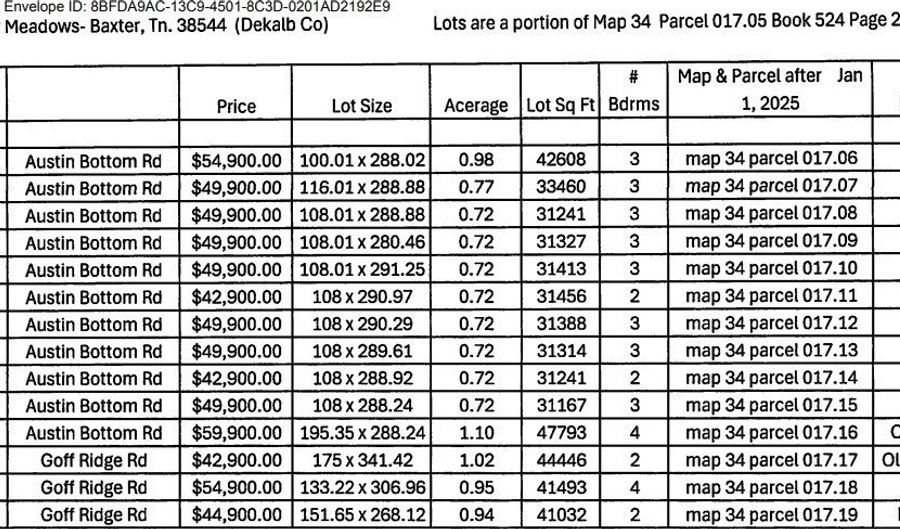 Austin Bottom Rd lot 2, Baxter, TN 38544 - 0 Beds, 0 Bath