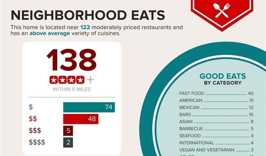 1987 Cutlass Dr, Henderson, NV 89014 - 2 Beds, 2 Bath