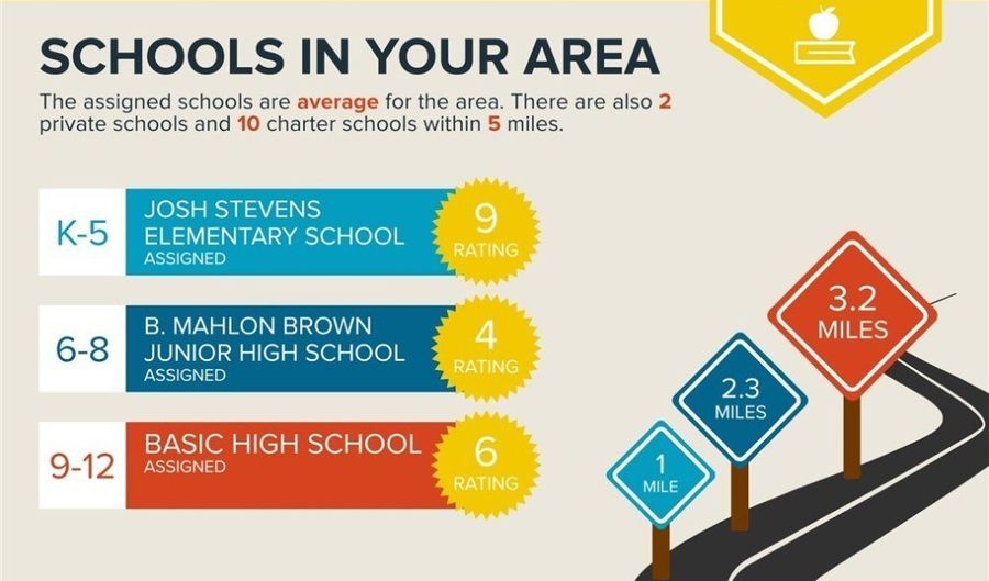 1033 Fishing St, Henderson, NV 89011 - 3 Beds, 2 Bath